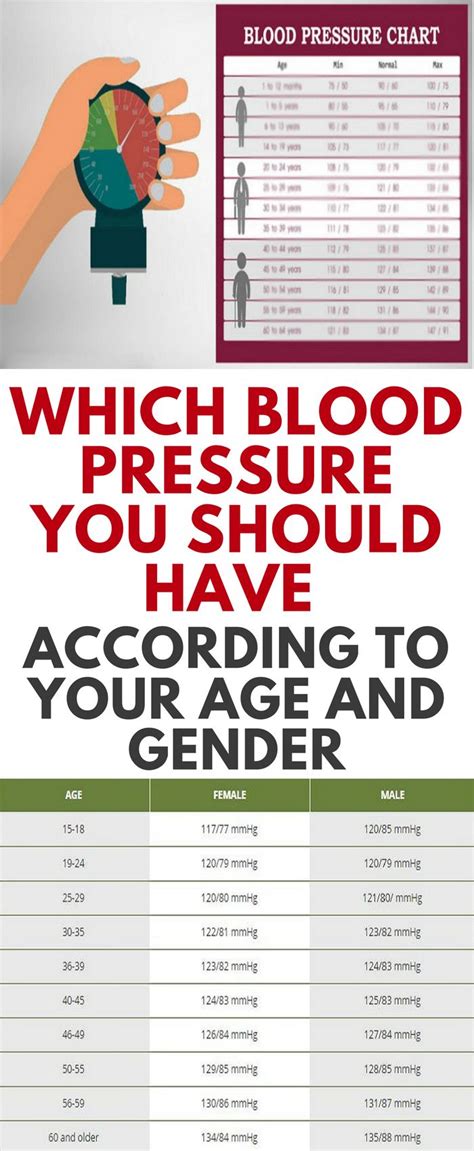 Low Blood Pressure Chart For Seniors Milesfer