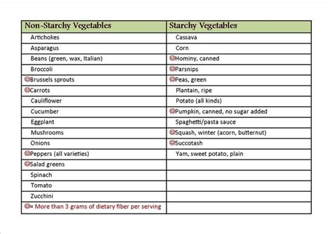 Here is an example of how you might get fibre into your diet throughout the day. Non starchy food list | Healthy Living | Pinterest ...