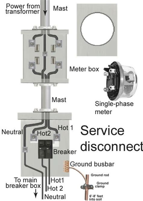 Electric Meter Box Installation Diagram