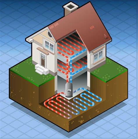 Geothermal Tem Heating And Air Conditioning
