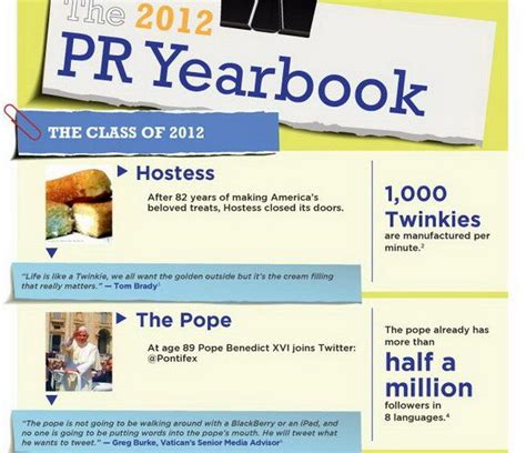 30 Beautiful Yearbook Layout Ideas Hative Yearbook Yearbook