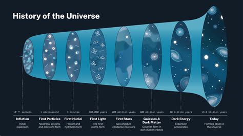 Overview Nasa Science