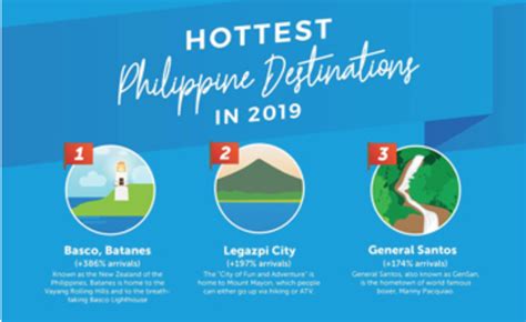 12 Hottest Destinations In The Philippines This 2019 Lovethephilippines