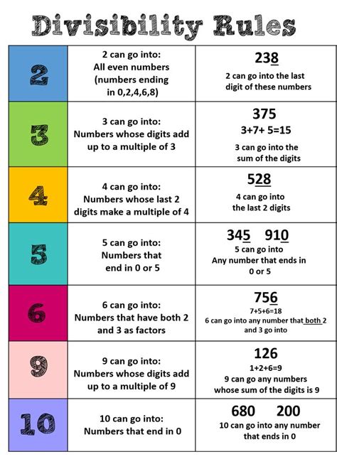 Free Printable Worksheets On Divisibility Rules