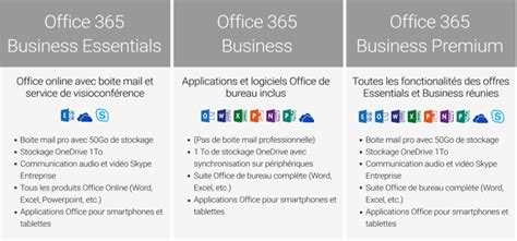 Comparer Office 365 Business Et Entreprise Microsoft Partner