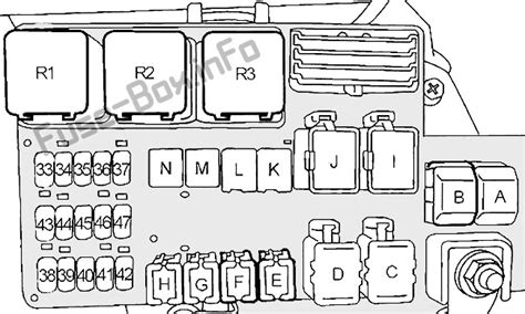 Fuse positions in fuse box. Fuse Box Diagram Nissan Quest (V41; 1998-2002)