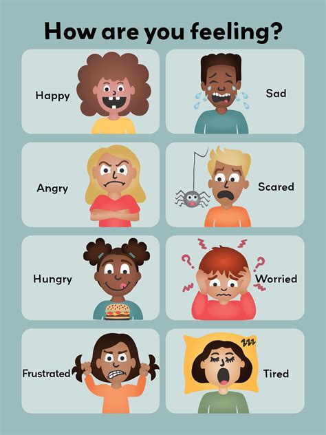How Are You Feeling Feelings Poster 8 Kids Blue Education Nursery