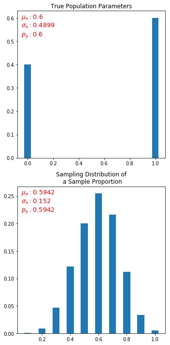 Probability Sample Distribution Simulation Not Resulting In Normal