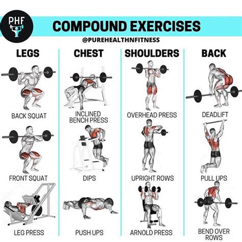 Compound Movements Full Body Workout Routine Gym Workout Tips