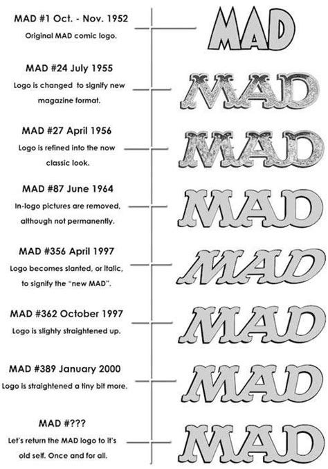 Image Result For Mad Magazine Font Letters Handwritten Picture Logo
