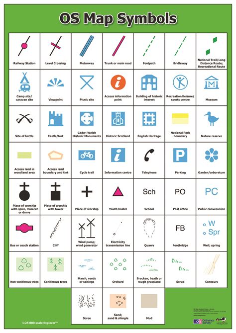 Common Topographic Map Symbols Worksheet