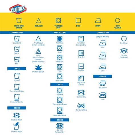 Laundry Symbols Chart Free Downloads To Education Png Or