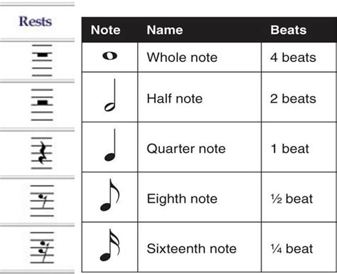 It lasts for two beats. Note and rest values | Music theory, Notes, Eighth note