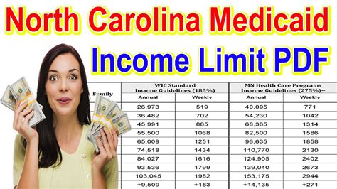 North Carolina Medicaid Income Limits