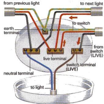 You want a two lengths of brown wire around 6cm which will be the live in and the sw in (switched live in this instance it's a very basic ceiling rose as the room only has one light. Ceiling Rose Wiring. | DIYnot Forums