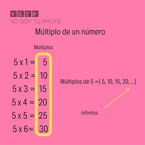 ¿qué Es Un Múltiplo ¿qué Son Los Múltiplos De Un Número Yo Soy Tu Profe