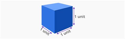 What Is Unit Cube Definition Facts And Example