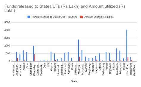 Pusat setempat diwujudkan bagi memastikan perlaksanaan penambahbaikan sistem penyampaian dapat dilaksanakan dengan lebih efisien dan komprehensif demi meningkatkan kecekapan perkhidmatan awam serta meransang. How have Indian states put the 'Nirbhaya Funds' to use ...