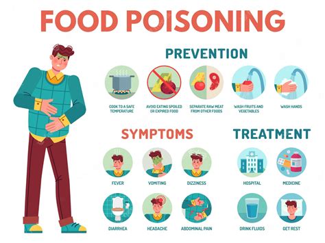 Premium Vector Food Poisoning Symptoms Stomach Ache Preventing