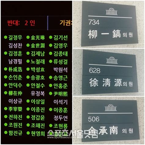 Best 김우남 2021.02 ~ 제37대 한국마사회 회장 2017.07 ~ 2018.02 더불어민주당 최고위원 2016.08 ~ 2018.02 더불어민주당 제주도당 위원장 2015.12 ~ 2016.05 제19대 국회의원 (제주특별자치도. SS현장 '2色 국회'…'한글 사랑' or '한자 사랑' - Ptoday > 기사 ...