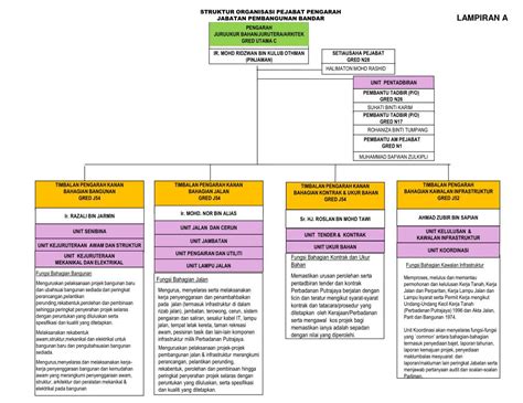 0 ratings0% found this document useful (0 votes). PPT - STRUKTUR ORGANISASI PEJABAT PENGARAH JABATAN ...