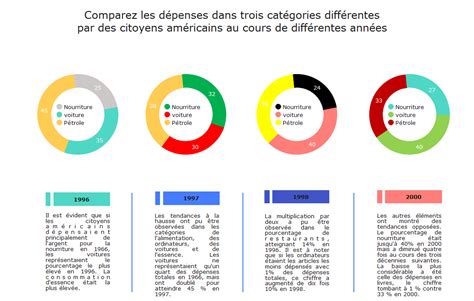 Distinction Loterie Biens Tableau De Bord Comparatif Normalisation Sur