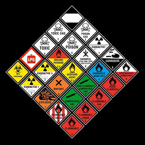 Hazchem Hazard Warning Stickers 100x100mm Gas Explosive ADR