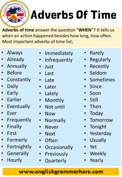 Adverbs of time have standard positions in a sentence depending on what the adverb of time is telling us. Adverbs Of Time Using and Examples in English - English ...