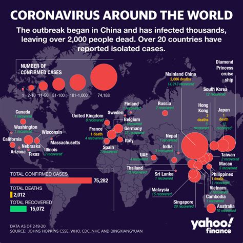 Coronavirus Updates The Latest From Around The World