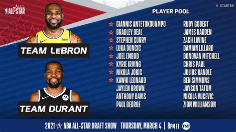 Here's how aussies can stream all the action. Cập nhật danh sách các cầu thủ tham dự NBA All-Star Game 2021