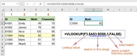 Vlookup Function With Some Basic And Advanced Examples In Excel