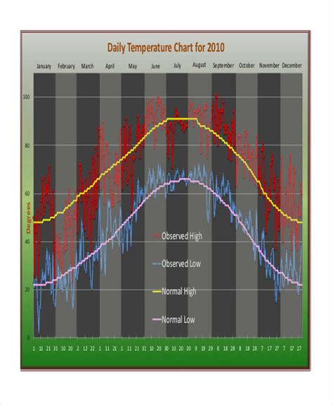 Temperature Chart Templates 5 Free Word Pdf Format Download