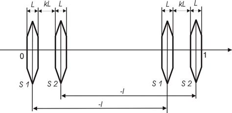 2 1 two pairs of sextupoles let us write transformation between points download scientific