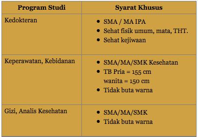 Its menyelenggarakan seleksi masuk pascasarjana melalui 2 (dua) program, yaitu: 7 Jalur Masuk Pendaftaran Online UNIMUS 2020/2021 - Pendaftaran.Net