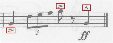 The place of articulation dimension specifies where in the vocal tract the constriction is. Saxophone articulation - interpreting symbols - Music: Practice & Theory Stack Exchange