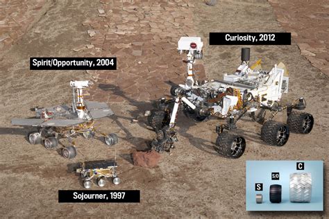 Perseverance mars rover size and dimensions. mars - Why is Curiosity so light compared to Opportunity ...