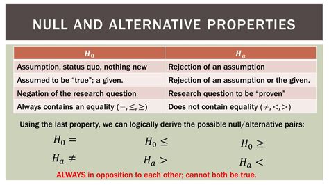 Statistics 101 Null And Alternative Hypotheses Part 1 Hypothesis