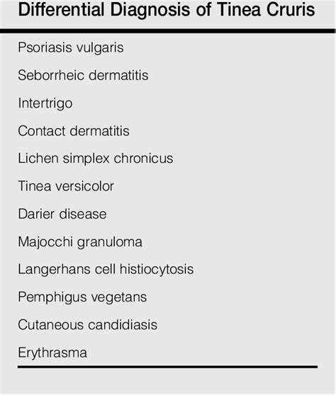 Table 3 From Differential Diagnosis Of Tinea Cruris Psoriasis Vulgaris