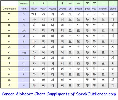 Korean Alphabet Can Be Helpful If You Every Want To Learn Korean