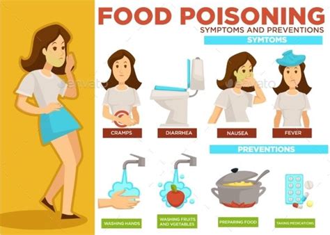 Foodborne illnesses come as a result of eating contaminated, toxic a stomach virus is also more likely to cause a fever, headache, stomach pain, and vomiting than food poisoning. Food Poisoning Symptoms and Prevention Poster Text | Food ...