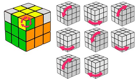 El Cubo De Rubik Solucin En 20 Pasos De Todo T Cube