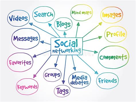 Social Media Mind Map Stock Illustrations 441 Social Media Mind Map
