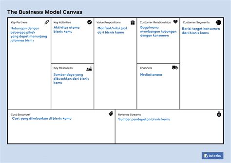 Bmc 101 Cara Mengisi Dan Contoh Business Model Canvas - vrogue.co