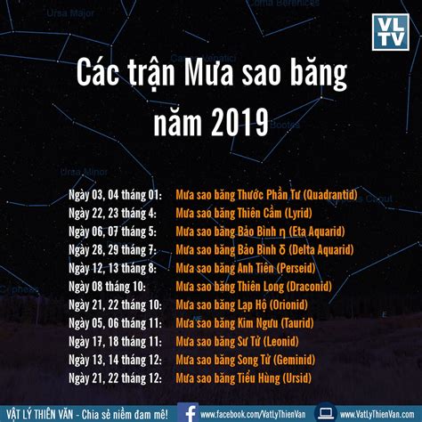Mưa sao băng lyrids đến, chấm dứt thời kỳ hạn hán sao băng. Mưa Sao Băng : Sáº½ Co 3 CÆ¡n MÆ°a Sao BÄƒng Sieu Hiáº¿m ...