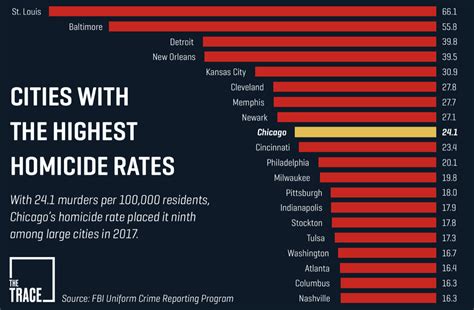 British Violent Crime Is Now Over Six Times The Us Rate