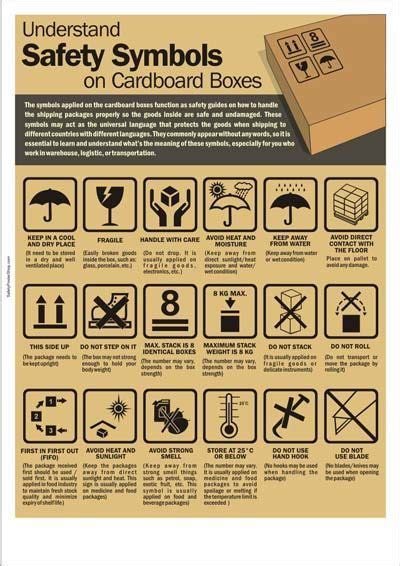 Under the osh act, you have to provide employees with safe conditions to work. Safety Symbols on Cardboard Boxes (With images) | Safety posters, Health and safety poster ...