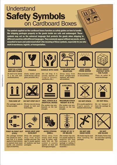 Employers aren't the only ones who need to be vigilant about workplace safety. Safety Symbols on Cardboard Boxes | Safety posters, Health and safety poster, Workplace safety ...