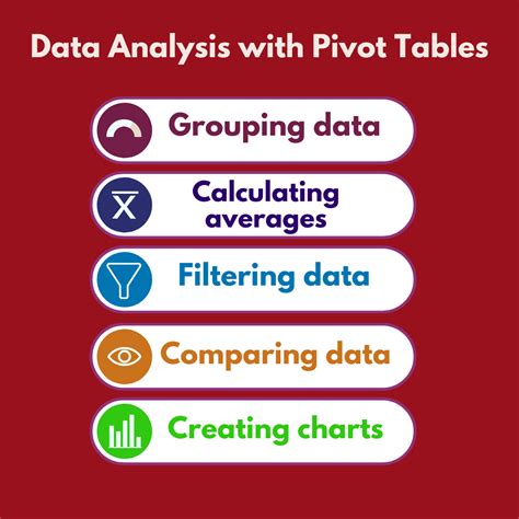 Data Analysis And Reporting With Pivot Tables Tips And Examples Skillfine