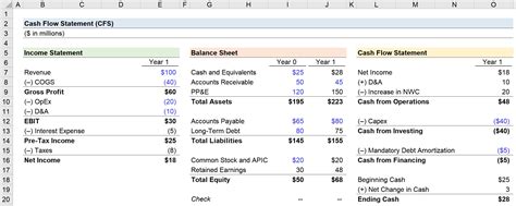 What Is Cash Flow Statement Cfs Format Template