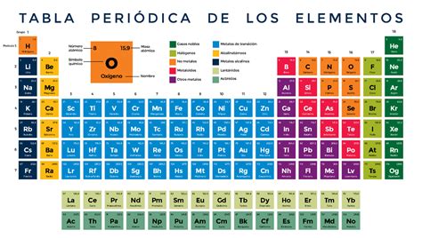 Tabla Periodica Actualizada 2022 Y De Mejor Manera Química General